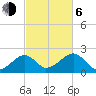 Eel Point tide chart for Friday, October 6, 2023