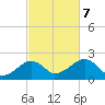 Eel Point tide chart for Saturday, October 7, 2023