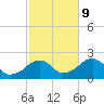 Eel Point tide chart for Monday, October 9, 2023