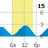Eel Point tide chart for Wednesday, November 15, 2023