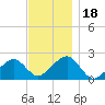 Eel Point tide chart for Saturday, November 18, 2023