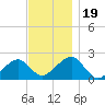 Eel Point tide chart for Sunday, November 19, 2023