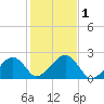 Eel Point tide chart for Wednesday, November 1, 2023