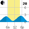 Eel Point tide chart for Monday, November 20, 2023