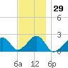 Eel Point tide chart for Wednesday, November 29, 2023