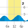 Eel Point tide chart for Thursday, November 2, 2023