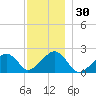 Eel Point tide chart for Thursday, November 30, 2023