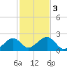 Eel Point tide chart for Friday, November 3, 2023