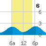 Eel Point tide chart for Monday, November 6, 2023