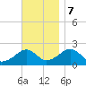 Eel Point tide chart for Tuesday, November 7, 2023