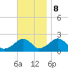 Eel Point tide chart for Wednesday, November 8, 2023