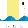 Eel Point tide chart for Thursday, November 9, 2023