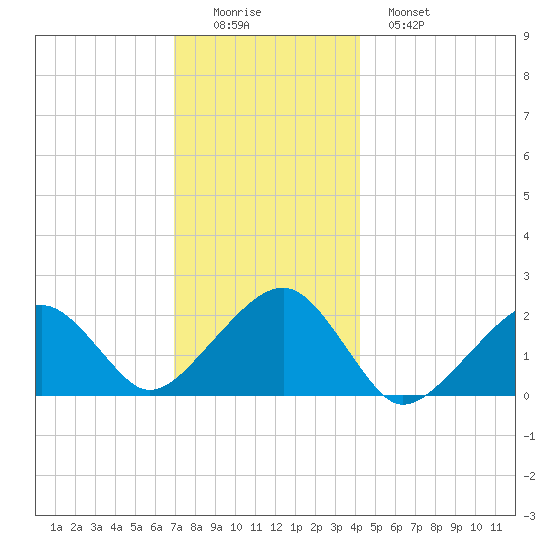 Eel Point tide chart for Thursday, December 14, 2023