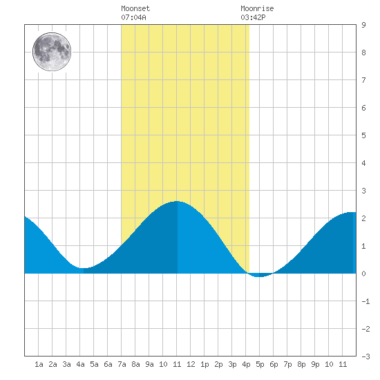Eel Point tide chart for Tuesday, December 26, 2023