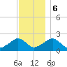 Eel Point tide chart for Wednesday, December 6, 2023