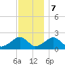 Eel Point tide chart for Thursday, December 7, 2023