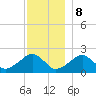 Eel Point tide chart for Friday, December 8, 2023