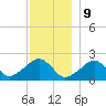 Eel Point tide chart for Saturday, December 9, 2023