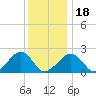 Eel Point tide chart for Thursday, January 18, 2024