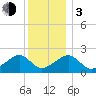 Eel Point tide chart for Wednesday, January 3, 2024
