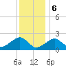 Eel Point tide chart for Saturday, January 6, 2024