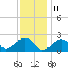 Eel Point tide chart for Monday, January 8, 2024