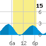 Eel Point tide chart for Friday, March 15, 2024