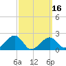 Eel Point tide chart for Saturday, March 16, 2024