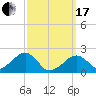Eel Point tide chart for Sunday, March 17, 2024