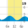 Eel Point tide chart for Tuesday, March 19, 2024