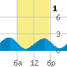 Eel Point tide chart for Friday, March 1, 2024