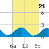 Eel Point tide chart for Thursday, March 21, 2024