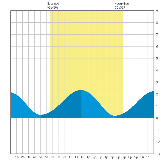 Eel Point tide chart for Saturday, March 23, 2024