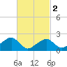 Eel Point tide chart for Saturday, March 2, 2024