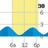 Eel Point tide chart for Saturday, March 30, 2024