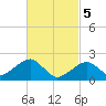 Eel Point tide chart for Tuesday, March 5, 2024