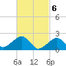 Eel Point tide chart for Wednesday, March 6, 2024