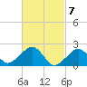 Eel Point tide chart for Thursday, March 7, 2024