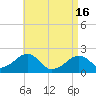 Eel Point tide chart for Tuesday, April 16, 2024