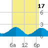Eel Point tide chart for Wednesday, April 17, 2024