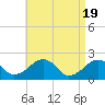 Eel Point tide chart for Friday, April 19, 2024