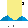 Eel Point tide chart for Tuesday, April 2, 2024