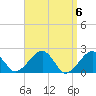 Eel Point tide chart for Saturday, April 6, 2024