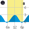 Eel Point tide chart for Monday, April 8, 2024