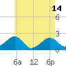 Eel Point tide chart for Tuesday, May 14, 2024