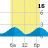 Eel Point tide chart for Thursday, May 16, 2024