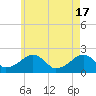 Eel Point tide chart for Friday, May 17, 2024