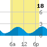 Eel Point tide chart for Saturday, May 18, 2024