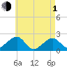 Eel Point tide chart for Wednesday, May 1, 2024