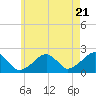 Eel Point tide chart for Tuesday, May 21, 2024